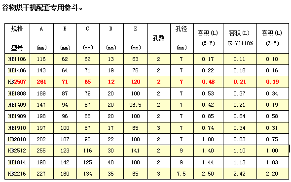 HB-烘干斗畚斗規(guī)格表