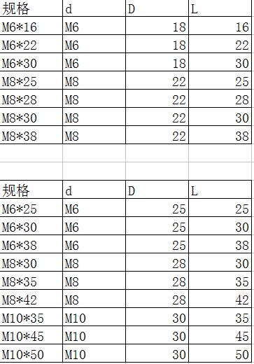 畚斗專用螺釘
