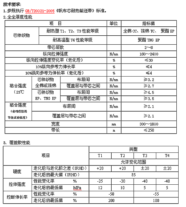 耐油輸送帶